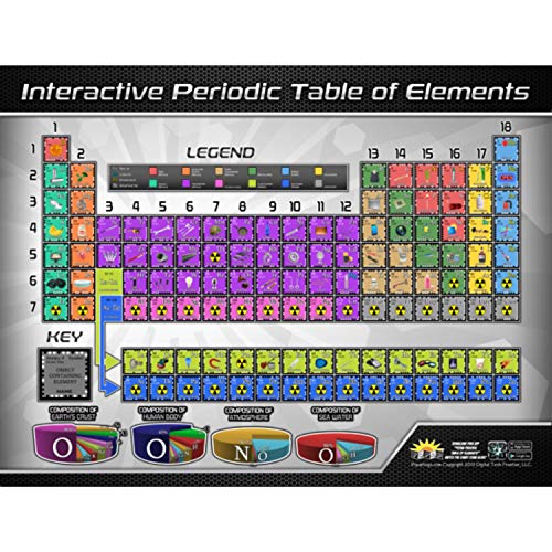 Waypoint Geographic Popar Periodic Table Interactive Wall Chart