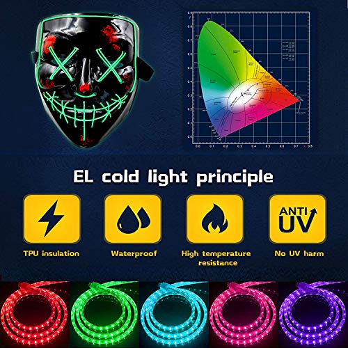 Sinwind LED Mascaras Halloween, LED Máscaras Carnaval, Mascaras Luces LED Neon Luminosas, Máscaras de la Purga, Craneo Esqueleto Mascaras para Cosplay Grimace Festival Fiesta Show(Rojo)