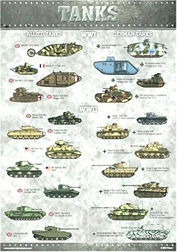 World War 1 & World War 11 Tank Identification Poster - A3 by Buzz