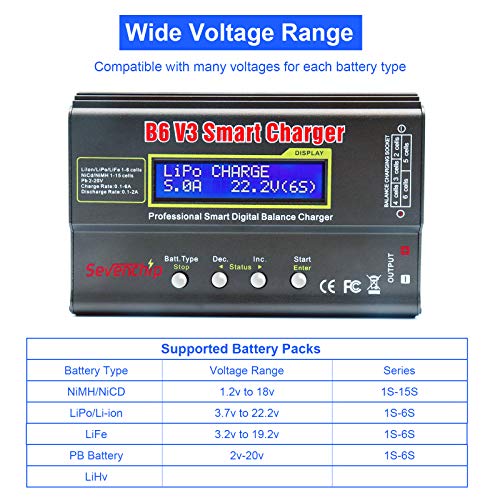 RUIZHI Cargador de batería Lipo, IMAX B6 V3 Digital RC Lipo NiMh Cargador de batería + Adaptador de corriente alterna 12v 5A Nueva actualización