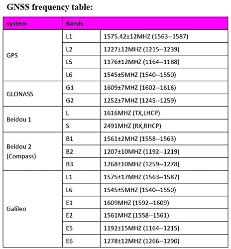 fdsfa Cooperativa Antena GNSS integrada BEITIAN para encuesta F9P UAV para CORS RTK GPS GLONASS Galileo BEIDOU MCX-JW BXW-4820 obediente