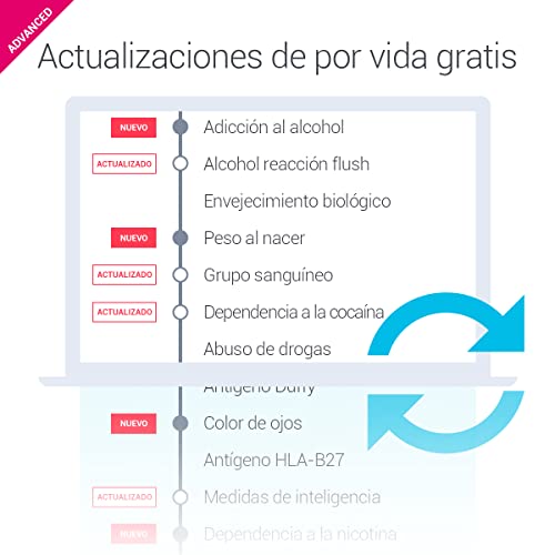 Test ADN Family Advanced tellmeGen | (Salud + Rasgos + Wellness + Orígenes) | Lo que el ADN dice sobre vosotros