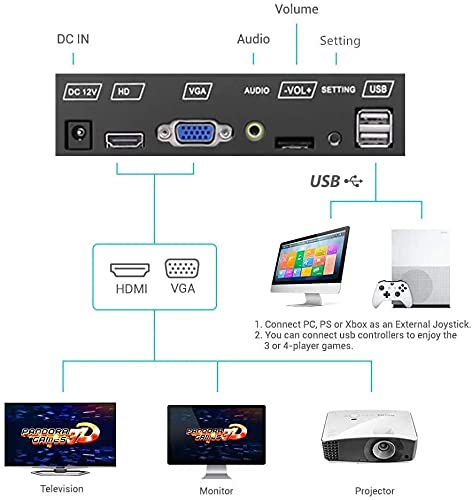 [3400 Games in 1] Pandora Box 12 con 3400 Juegos Retro Consola Maquina Arcade Video Gamepad,2 Joystick Partes de la Fuente de alimentación HDMI y VGA y Salida USB