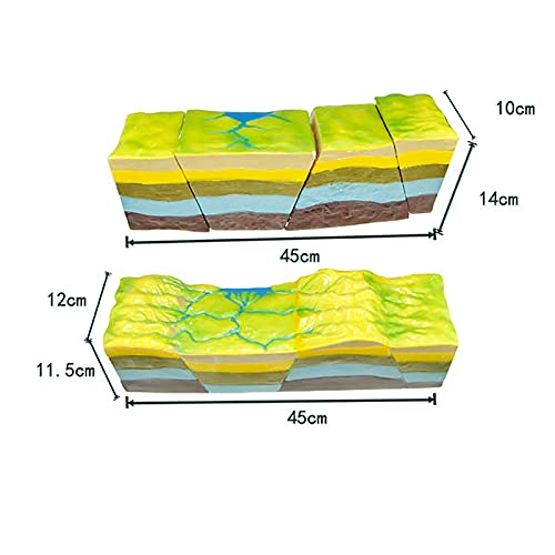 AWJ Kit de exhibición de Modelo de tectónica terrestre de Placa 3D, Modelo de Desarrollo de Estructura de Falla y Tierra plegada, Material didáctico de Clase de geología Escolar, Juguete de Cien