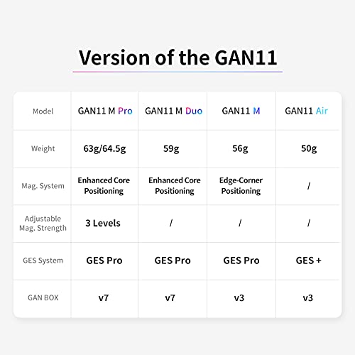 GAN11 M, 3x3 Magnetic Speed Cube Stickerless Gans Magic Cube Stickerless Cube Frosted Surface(Primary Internal)