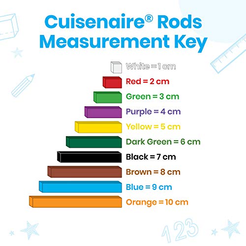 Learning Resources Regletas de Cuisenaire adherentes para explicaciones, adhieren a Cualquier Superficie Plana, no más imanes, niños de 5+ años de Edad