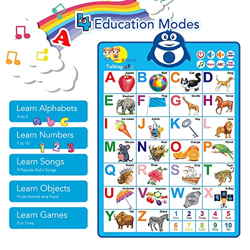 Richgv Tabla de Alfabeto Interactivo Electrónico,Póster de Alfabeto con Altavoz Póster Educativo Voz en Inglés,Aprendiendo ABC,123,Juguetes Educativos Abecedario para Niños Pequeños de 1 a 3 Años