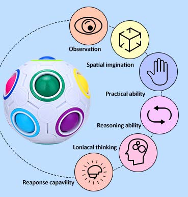 CGBOOM Kit de Juguetes Sensoriales, 29pcs Juguetes Antiestrés, Juguetes para Aliviar el Estrés con burbujas para aliviar el estrés y el ansiedad, para niños y adultos, TDAH