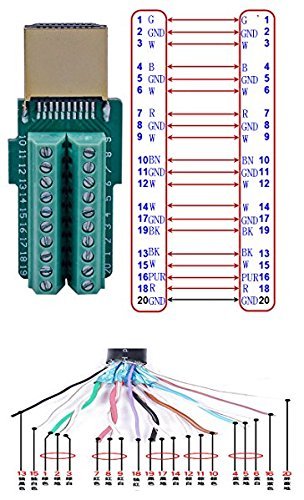 HDMI Adapter signalisiert Terminal-Breakout-Plastikabdeckung DIY