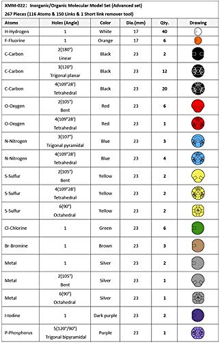 ZIXINFEI Modelo molecular Organica Estructura Inorgánica Kit Química Electron Orbita Estructura Modelo Herramienta de Ayuda Química para Profesores Estudiantes Científicos Clase de Química (267pcs)