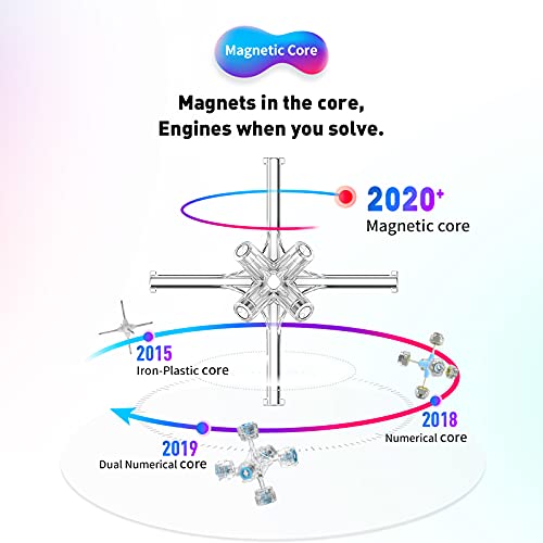 GAN 11 M Duo, cubo de velocidad magnético de 3 x 3, cubo mágico rompecabezas cubo de juguete sin etiqueta superficie esmerilada (interno primario)