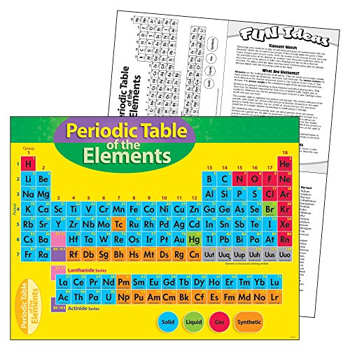 CHART PERIODIC TABLE OF ELEMENT 4-8