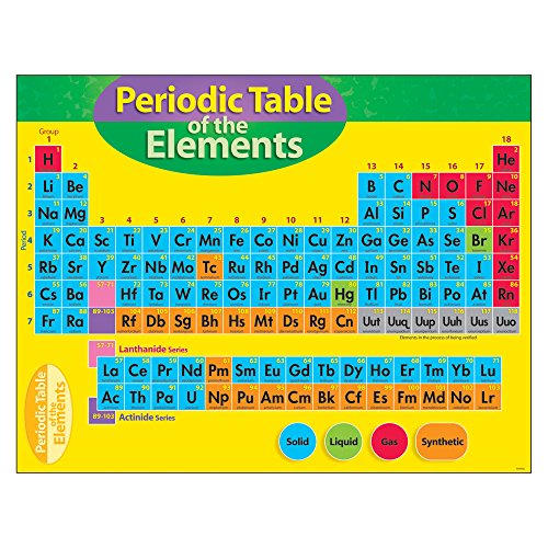 CHART PERIODIC TABLE OF ELEMENT 4-8