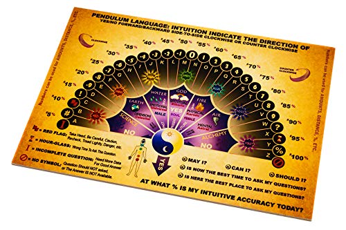 Wiccan Star Pendulum Board Parchment and Detailed Instruction (in English)