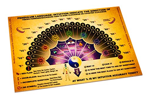 Wiccan Star Pendulum Board Parchment and Detailed Instruction (in English)