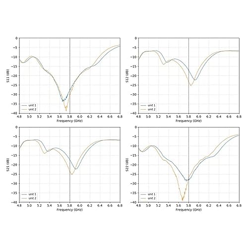 Antena de Parche de Alimentación Triple FPV de 5,8 GHz con 7 Parches Acoplados, Antena Polarizada Circularmente Direccional SMA para Drones FPV RC, Rango de Frecuencia 5G-6G,