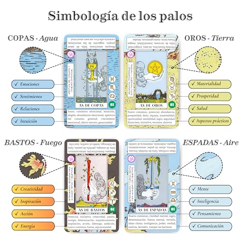 ARCANIA Tarot Cartas de Tarot para Principiantes, con Definiciones fáciles, Palabras Clave, Zodiaco, Chakras, Numerología, Sí o no y Simbología de Fondos