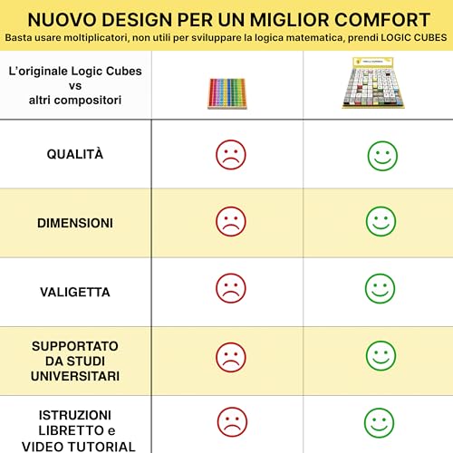 IURVE® Juegos de mesa educativos de Logic Cubes para mejorar las habilidades matemáticas. Juegos Montessori de madera para moverse en el tablero de ajedrez. Juegos para niños a partir de 3 años y