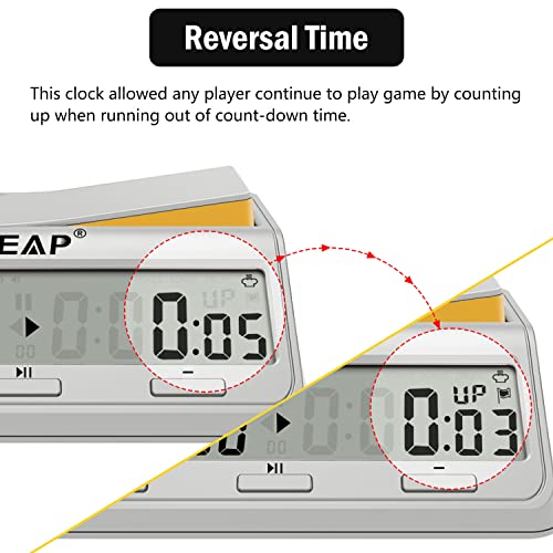 LEAP Reloj de ajedrez con temporizador digital mejorado con función de cuenta regresiva de bonificación y retardo para juegos de mesa de ajedrez y 2 jugadores, color blanco