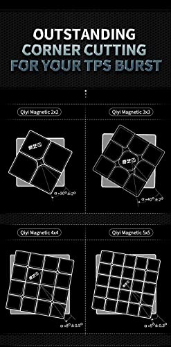 Cubo de Velocidad, QiYi MS 5x5 Speed Cube Magic Cube Magnético Rápido Suave sin Pegatinas Rompecabezas 3D Más Rápido Juguetes para Niños Adultos Niños y Niñas Regalos