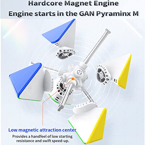 GAN Pyraminx M - Cubo magnético de velocidad de 3 x 3, 36 imanes, rompecabezas de cubo de velocidad (edición estándar)