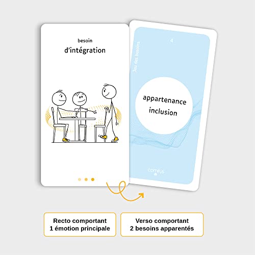 Jeu des Besoins | 64 Cartes d’Alphabétisation Émotionnelle | Outil Pédagogique Inspiré de la Communication Non-Violente | Coaching, Formations, Conseil en Entreprise, Thérapie, Écoles