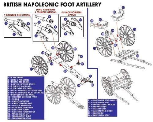 Victrix VX0010 - Artillería Británica Del Pie Napoleónico - 15 Figuras, 3 Pistolas, Juego De Cajas 3 Limbers - Miniaturas De Plástico De 28 mm Napoleónicas