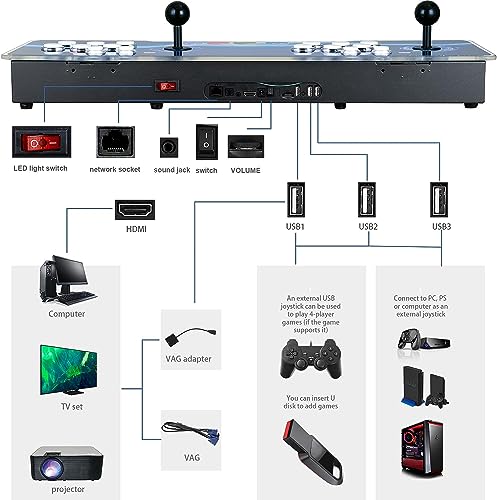 NArra Caja de Pandora 3D con Wifi Consola de juegos de arcade, Máquina de videojuegos 8000 en 1 HD, Juegos Conectar y Jugar, Joystick doble 2-4 jugadores, 1280X720 FullHD para computadora proyector TV